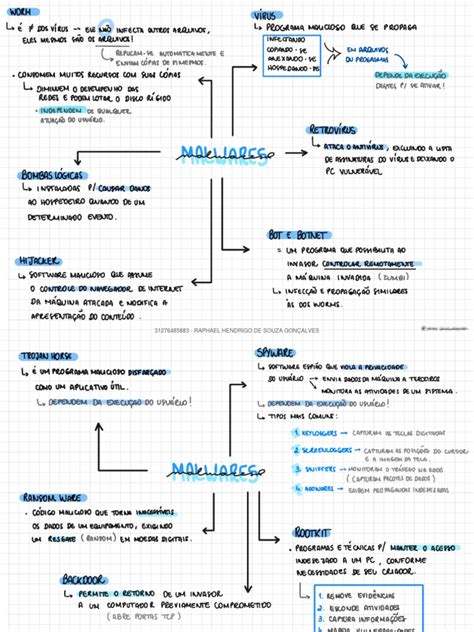 Image result for Informatica Map