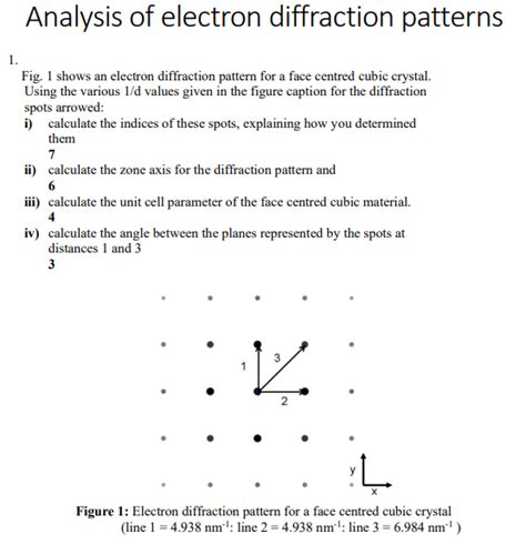 Image result for Center of Diffraction Pattern