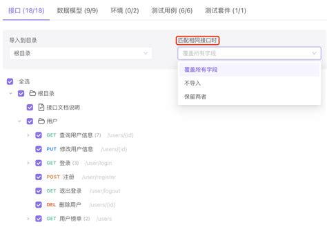 Open API Swagger Tutorial 的图像结果