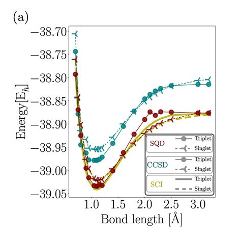 Image result for Quantum Subspace Diagonalization
