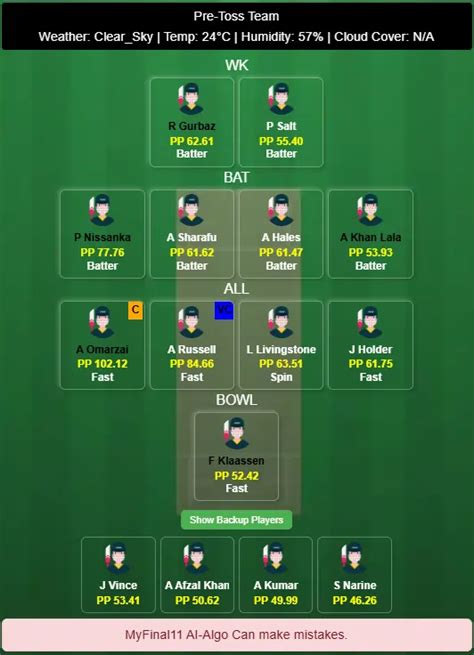 ADKR vs GG Dream11 Prediction, (IL T20, Match 19), in Abu Dhabi Dec, 18 ...