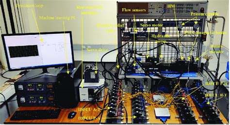 Real-Time Test Cases 的图像结果