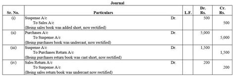 Question 6. Rectify the following errors: (i) The Sales Book of ...
