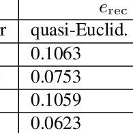 Image result for Rectification Table
