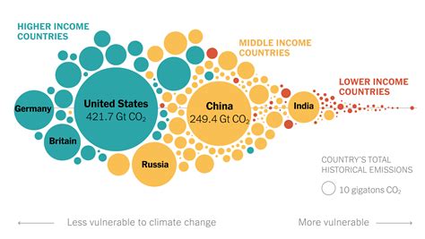 A Core Question at COP27: Who Will Pay for Climate Change? - The New York Times