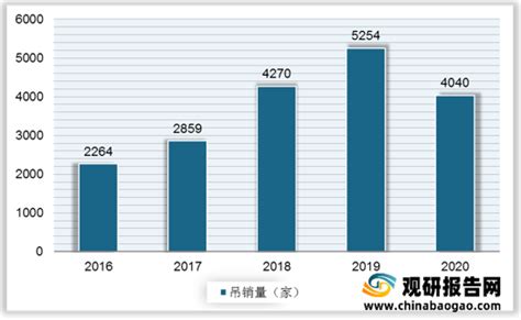 2019年中国KTV行业市场现状及发展趋势分析 未来智能化、互动化发展_娱乐