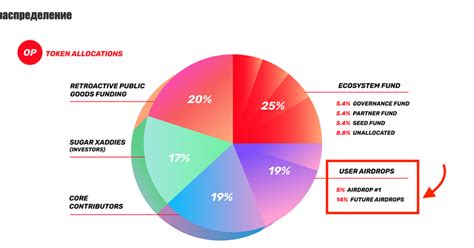 🚀 Optimism Quest инструкция Получаем Airdrop от Optimism 🚀 — Teletype