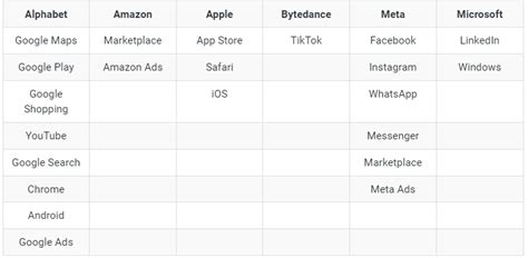 ЕС отнесла Google Поиск, App Store и еще 20 сервисов в категорию ...