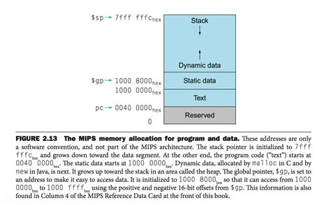 Image result for Code Segment Example