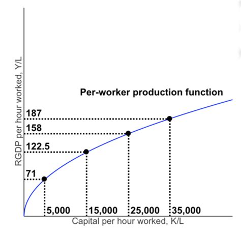 Image result for Example of Long Run Economics Profit