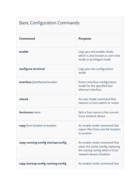 Router Configuration Commands 的图像结果