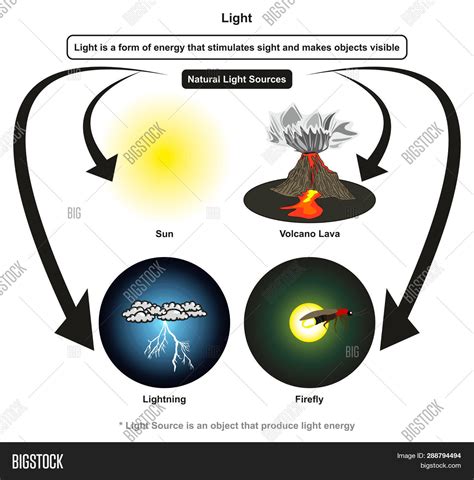 Examples Of Light Energy
