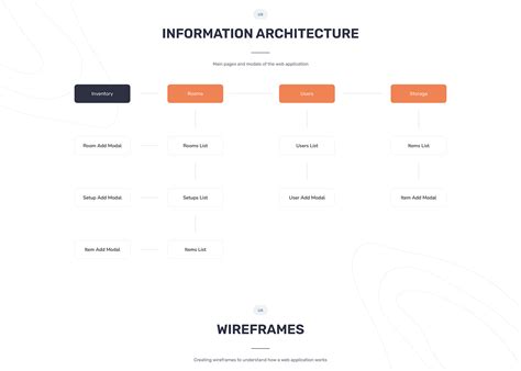 Image result for Python Inventory Web App