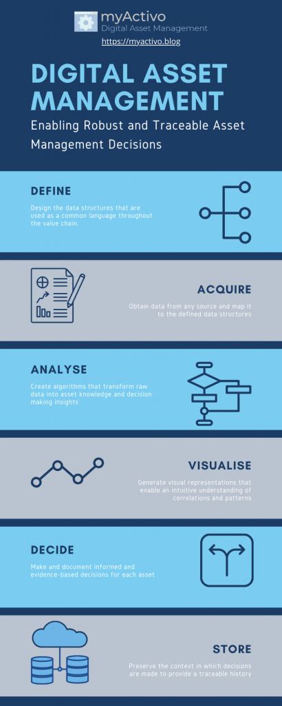 Image result for Digital Asset Management Explained