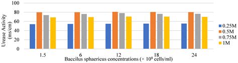 Effects of Varying Cementation Reagent Concentrations on the Index and ...