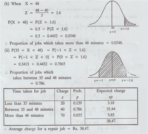Normal distributions: Solved Example Problems - Random variables