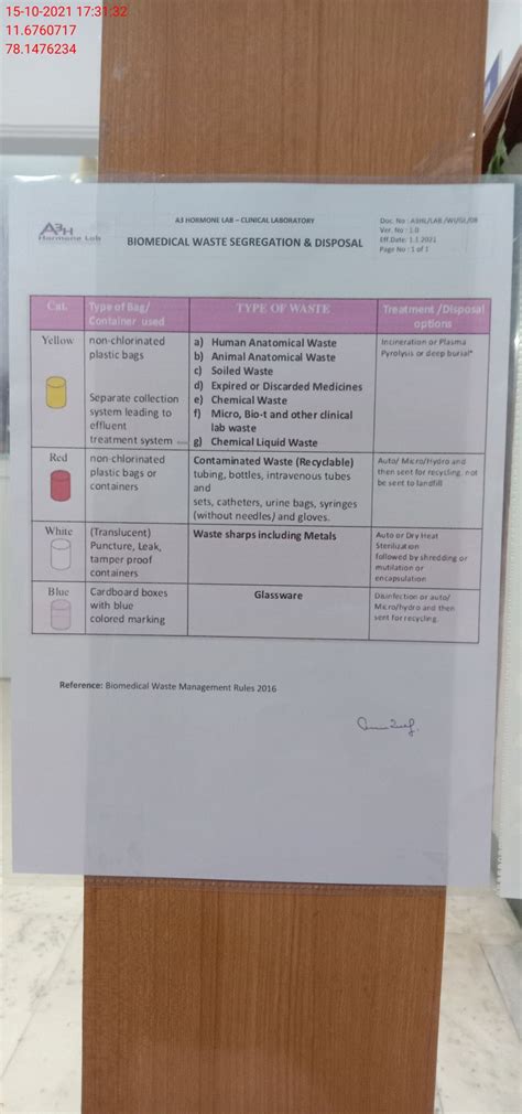 NABL M(EL)T Labs Program - Dashboard