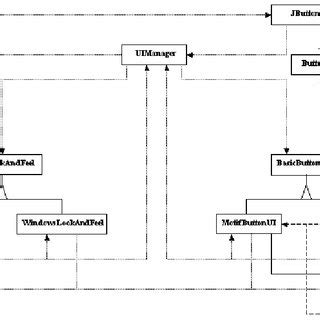 Image result for Make Button UI Better JDeveloper