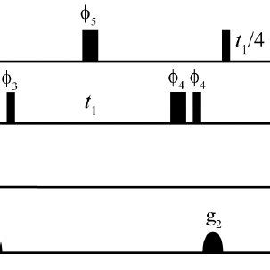 Image result for Programme an HSQC Pulse Program
