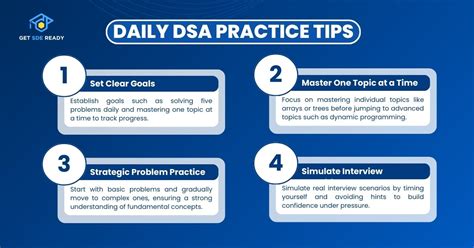 How to Approach a DSA Problem 的图像结果
