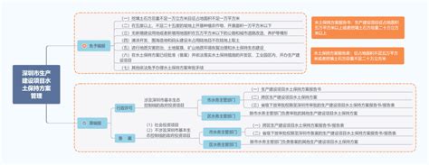 《深圳市生产建设项目水土保持方案备案指引（试行）》的解读--深圳市水务局