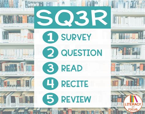 Image result for SQ3R Reading Examples