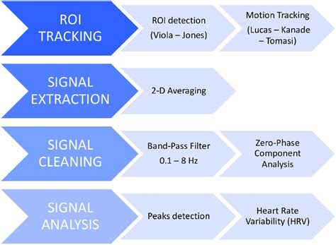 Image result for Video Processing