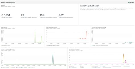 Image result for Azure Cognitive Search Python Code