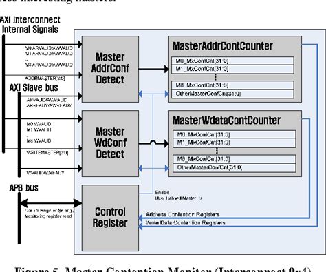 Image result for Performance Monitor Unit