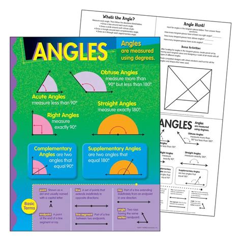 Learning Angles 的图像结果