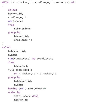 BST HackerRank SQL 的图像结果