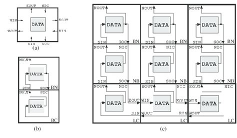 Image result for Memory Mode