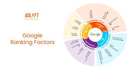 Google Ranking Factors in SEO for 2025 – Based on 1000+ Websites
