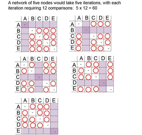 Image result for Floyd Algorithm Example