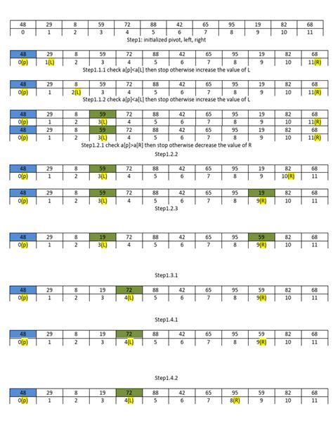 Image result for Quick Sort Algorithm Example Excel