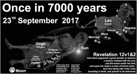 Image result for Revelation 12 Sign Graphics