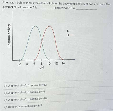Image result for PH and Enzyme Function