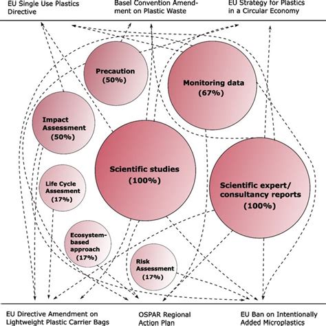 Examples of Scientific Evidence 的图像结果