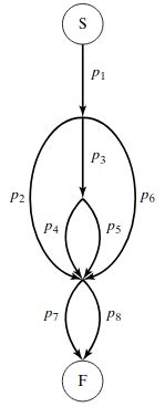 Operating System: GATE CSE 1991 | Question: 01-xii