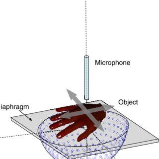 Image result for How Do I Hand Scan