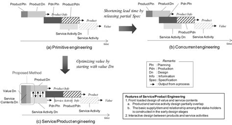 Primitive Engineering 的图像结果