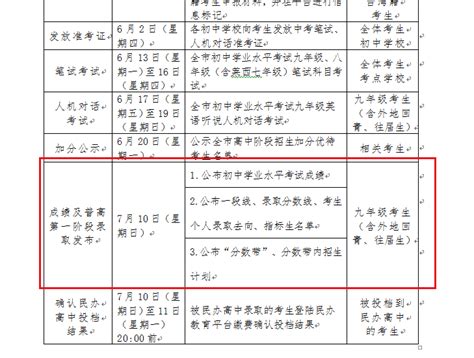 2019青岛三中中考自主招生成绩查询公布