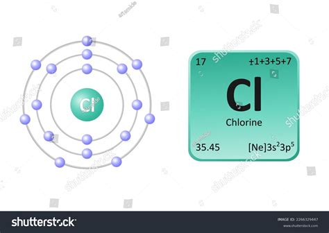 Chlorine Electron Configuration