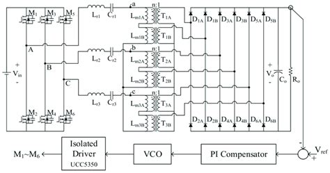 Image result for Classified Control Block