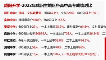 2023年咸阳各区高中学校高考成绩升学率排名一览表_大风车考试网
