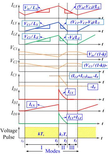 Continuous Conduction 的图像结果