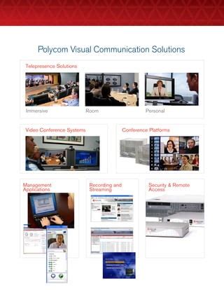 Image result for Polycom Video Conferencing Solutions