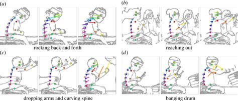 Image result for Neuronmorphic Vision Motion Tracking
