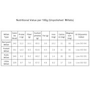 Whole Unpolished Millets | Barnyard Millet | Foxtail Millet | Kodo ...