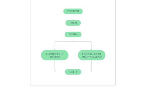 Image result for JavaScript Program Flowchart Diagram